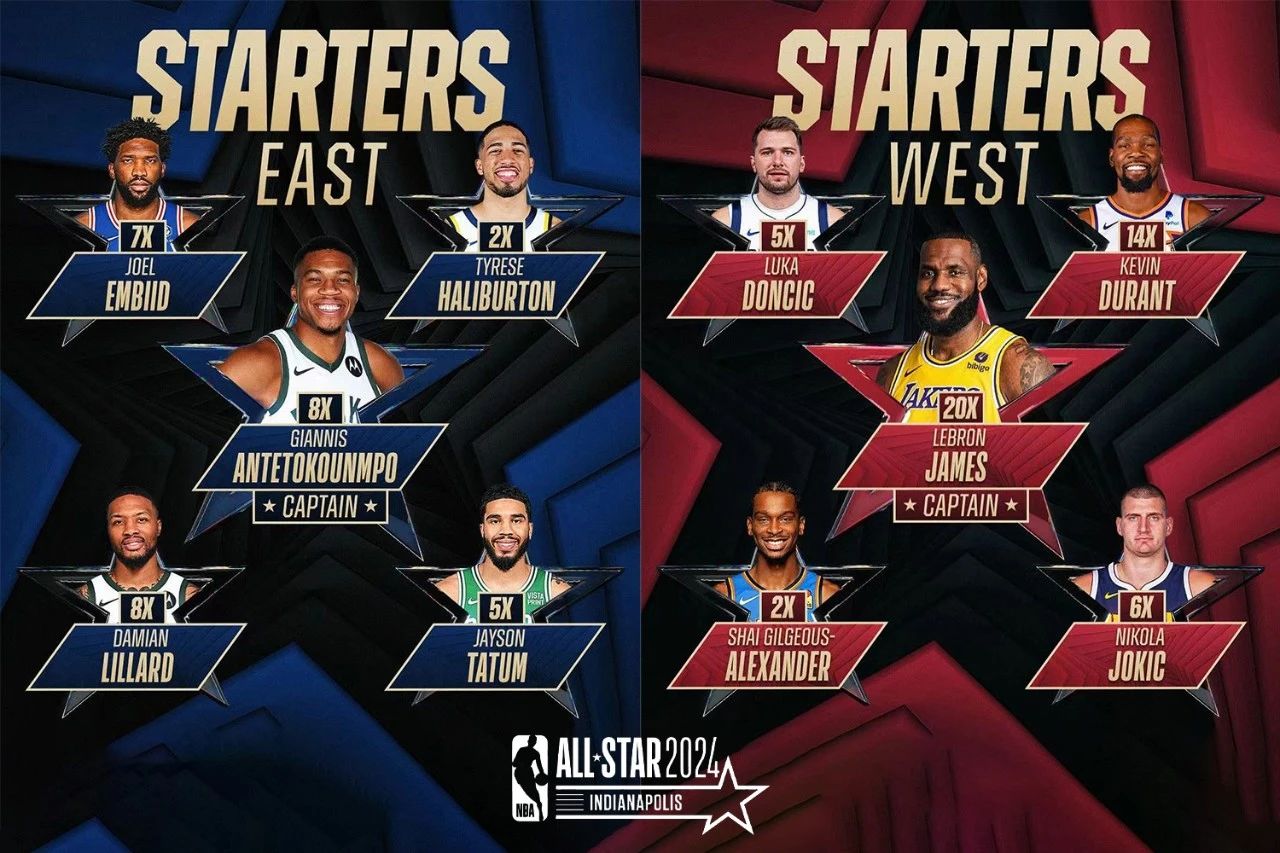 Snatching Curry’s All-Star Starting Spot: A Changing of the Guard is Coming